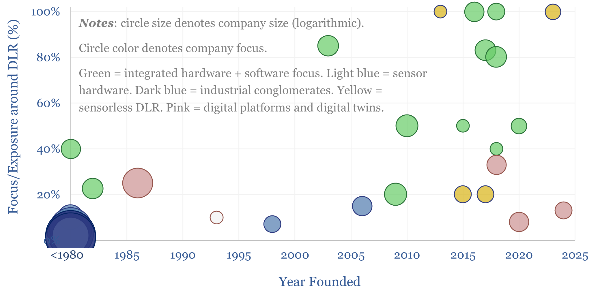 Dynamic line ratings: companies and case studies?