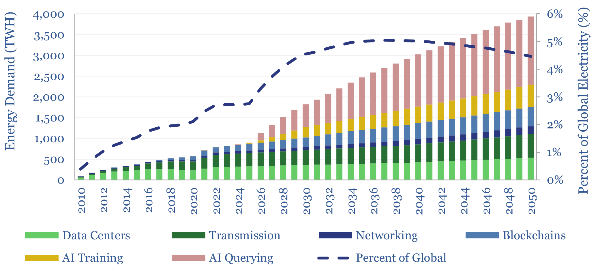 Internet energy consumption: data, models, forecasts?