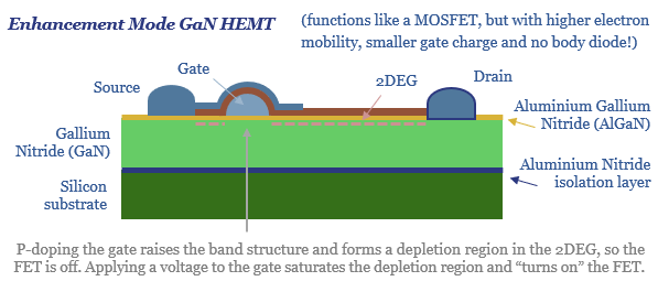 Gallium nitride: GaN mentality?