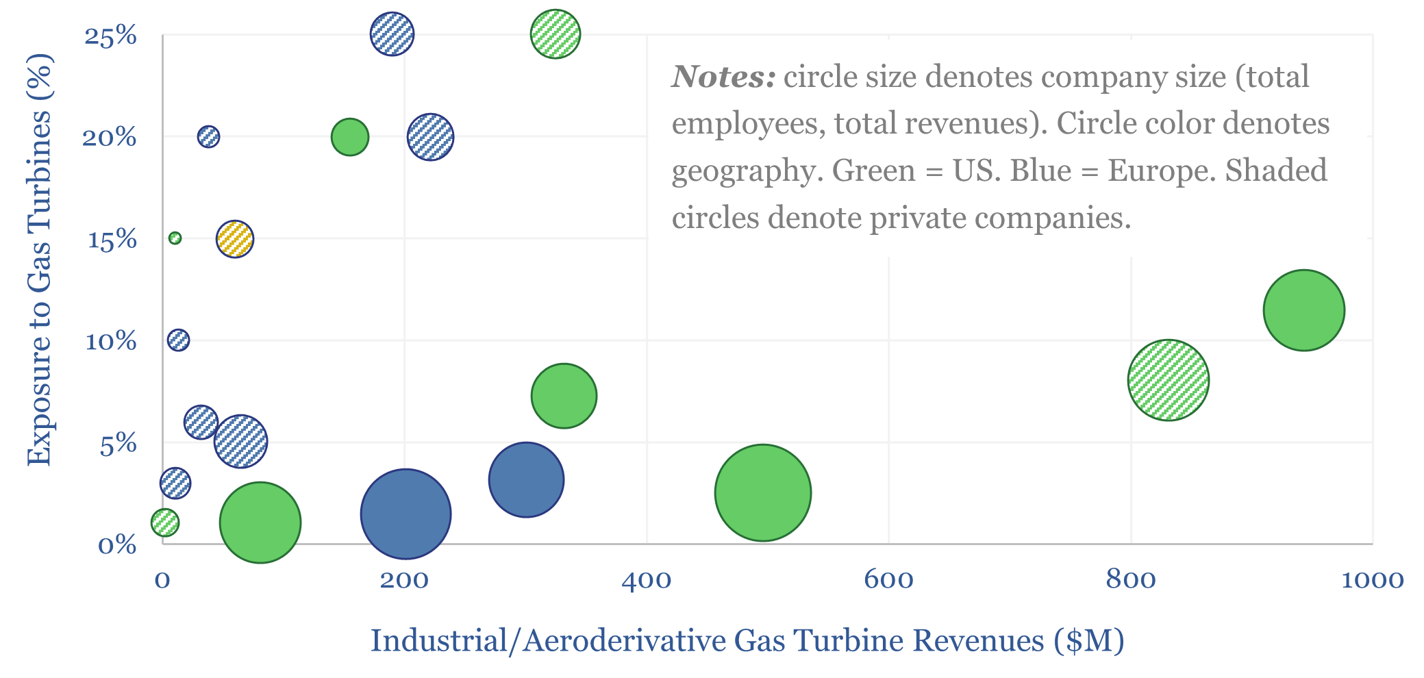 Gas turbine component manufacturers?