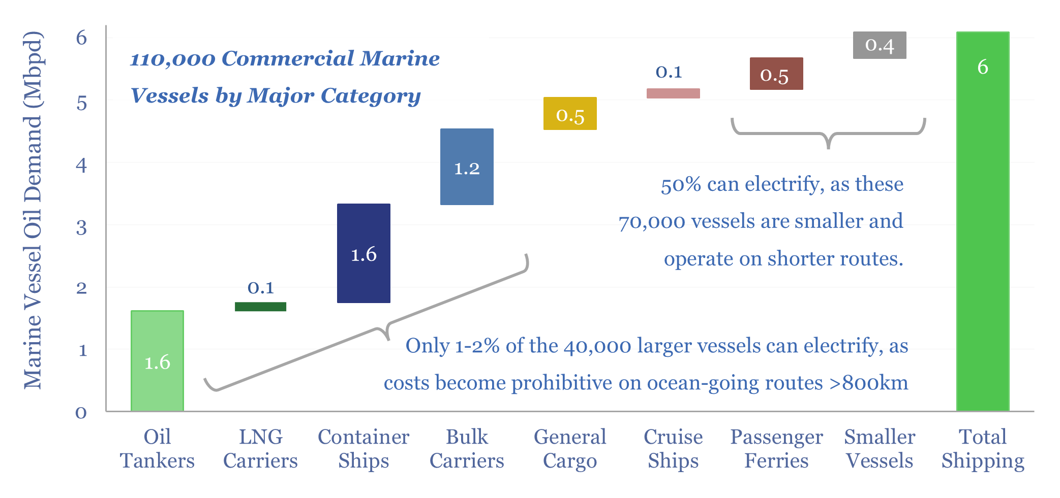 Electric ships: worse things have happened at sea?