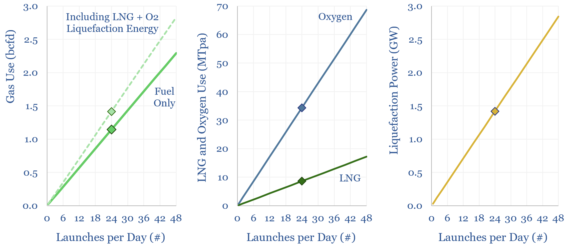 Starship space launch: energy and capital goods?