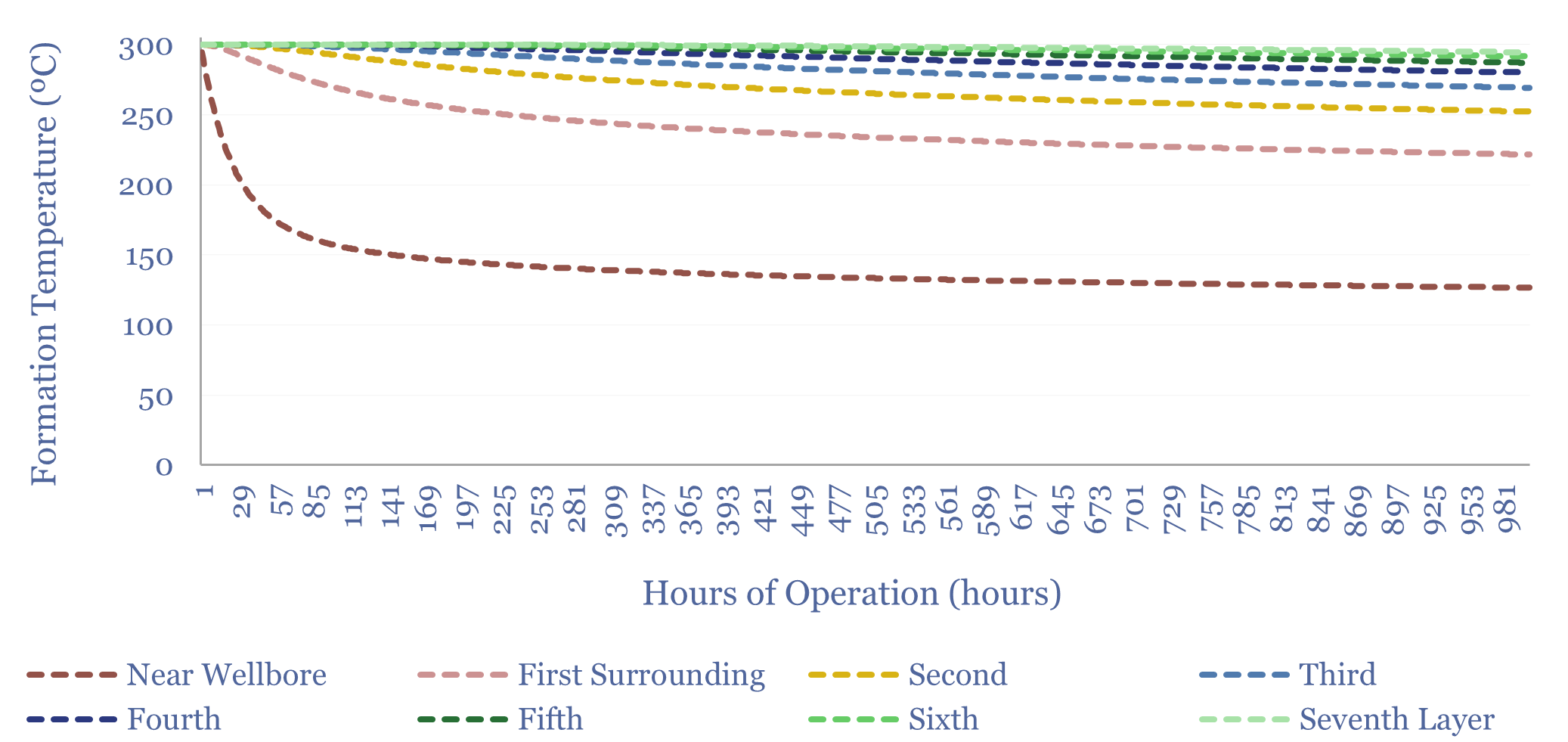 Advanced geothermal: reservoir model?