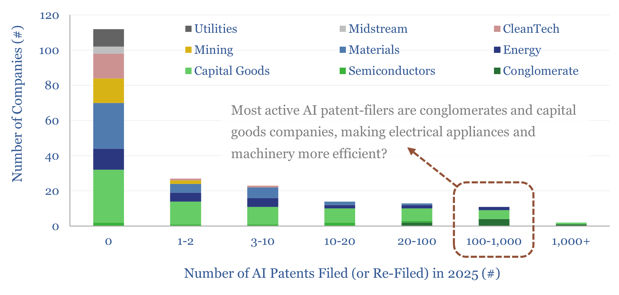 Electrical appliances: will AI accelerate efficiency gains?