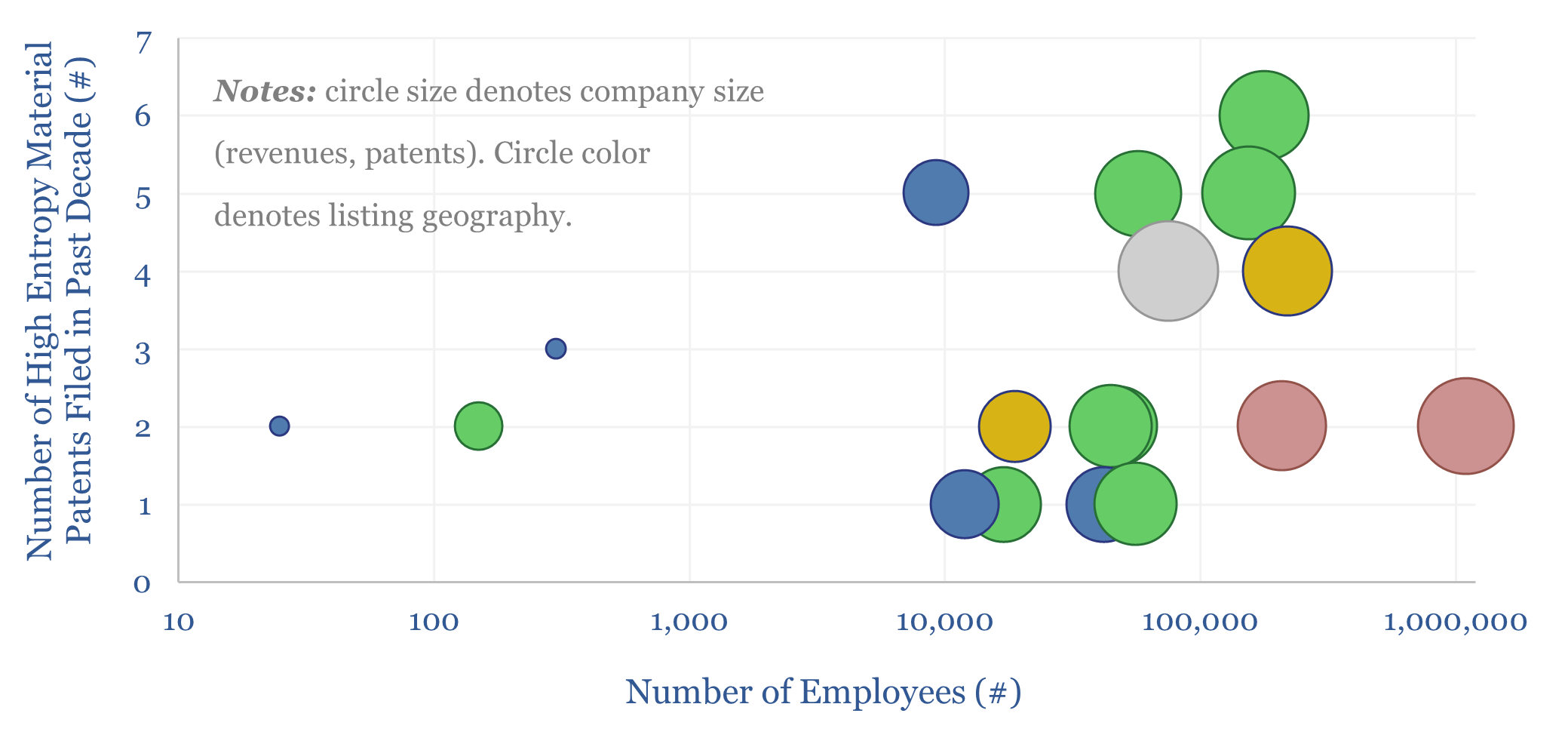 Leading companies in high entropy alloys?