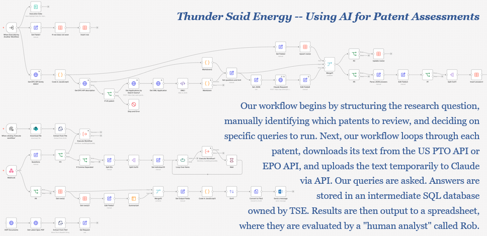 Patent progress: how are we using AI in our research?