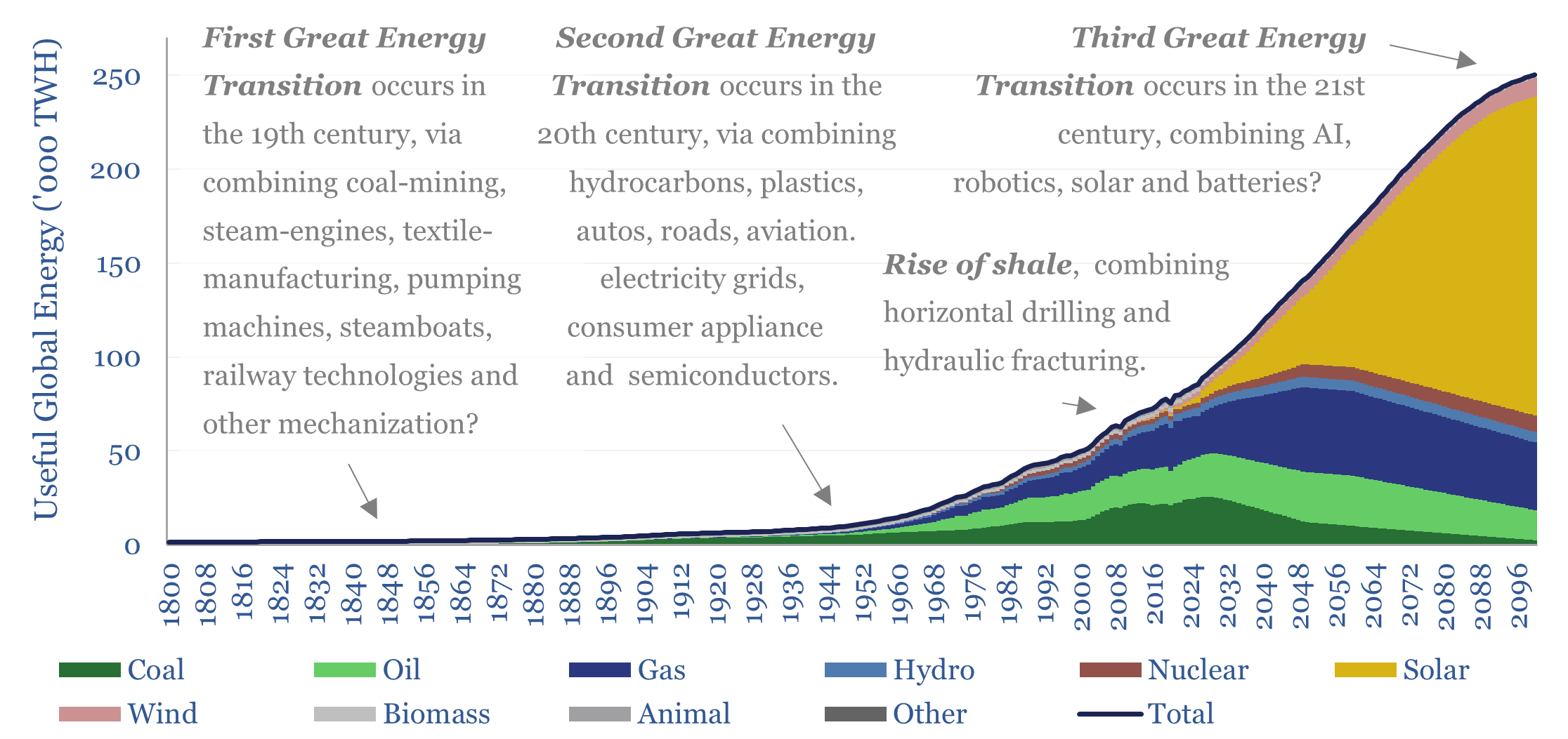 The AI energy transition: technologies collide?