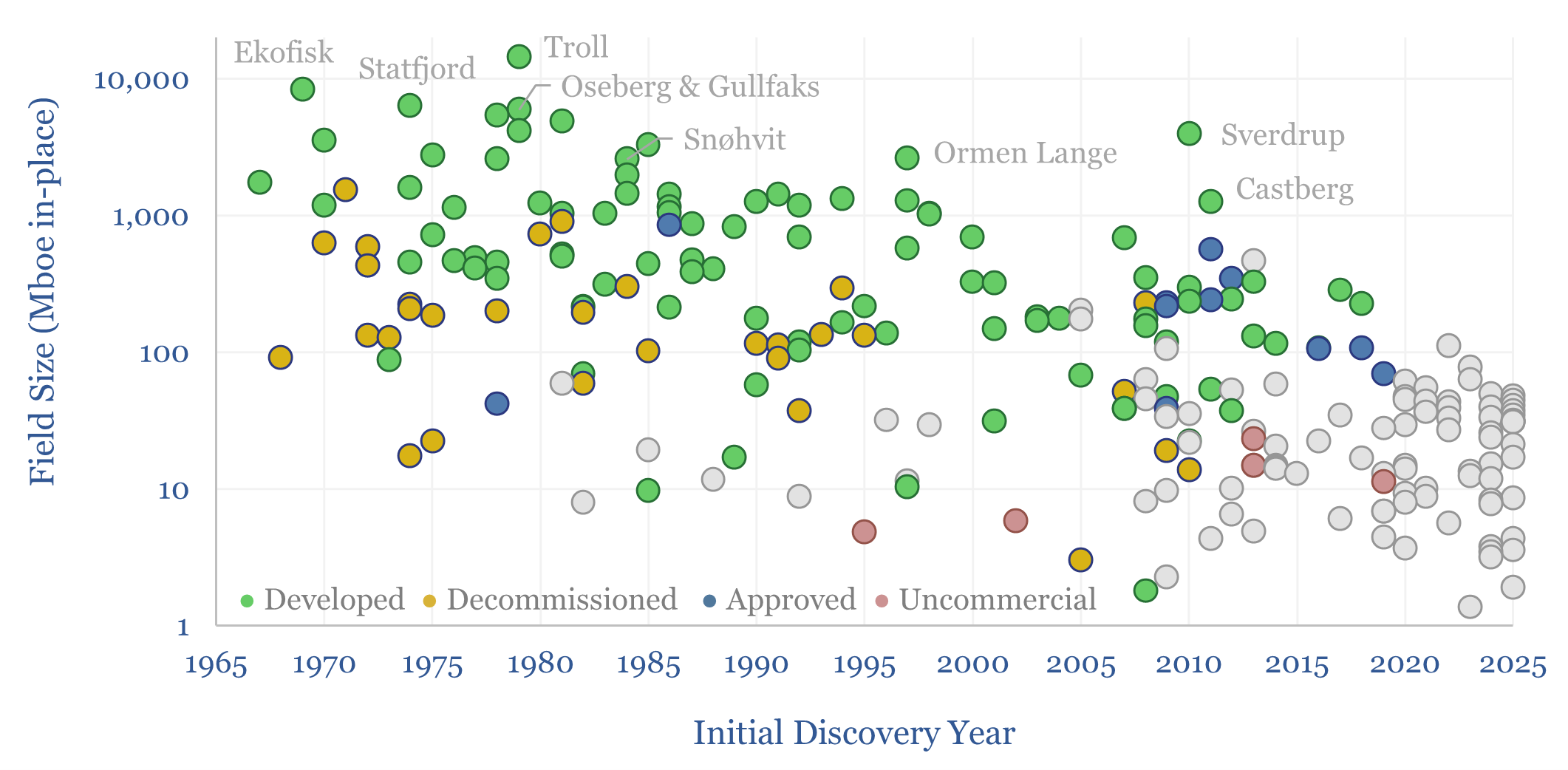 Mature oil basins: an ocean of oil still to find?