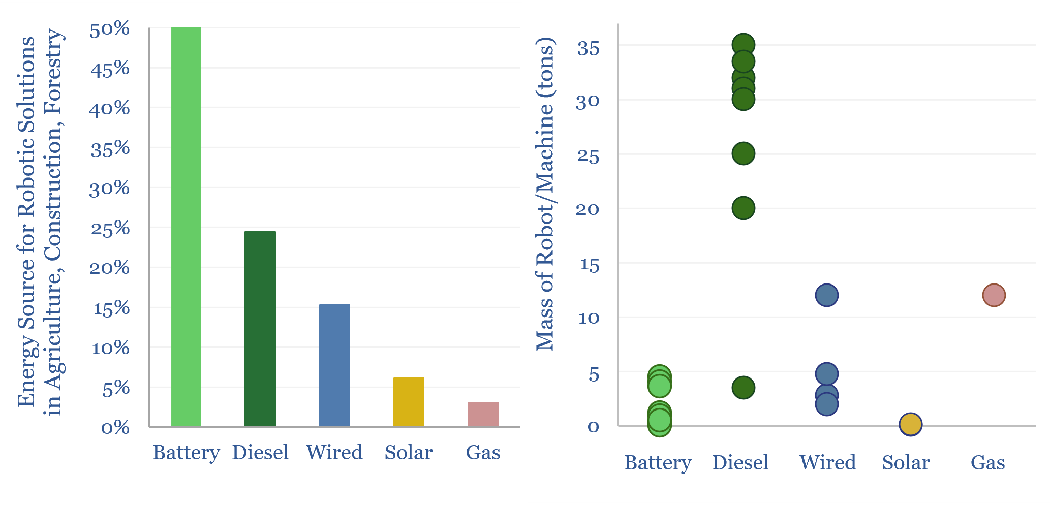 Robotics companies: construction, agriculture, forestry, logistics?
