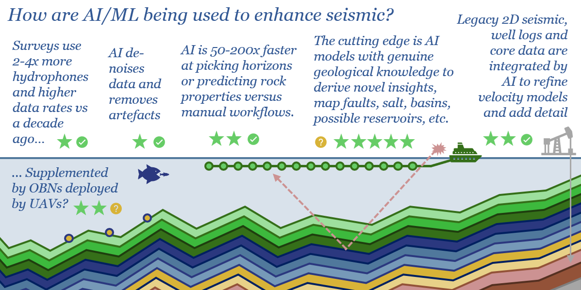 Seismic shift: how is AI reshaping oil exploration?