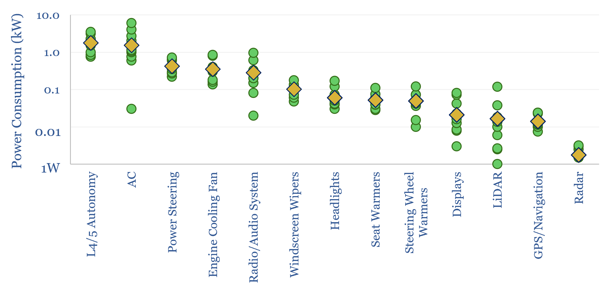 Passenger cars: what electrical loads in vehicles?