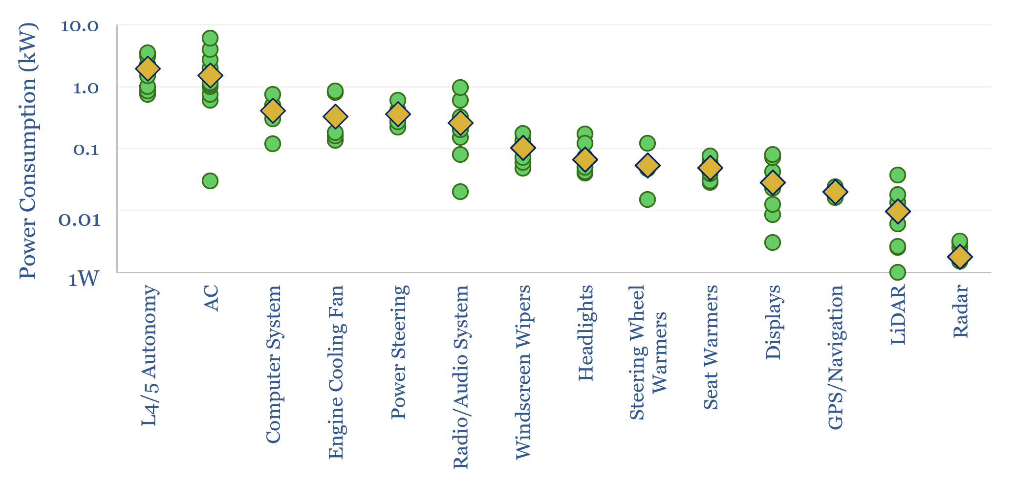 Passenger cars: what electrical loads in vehicles?