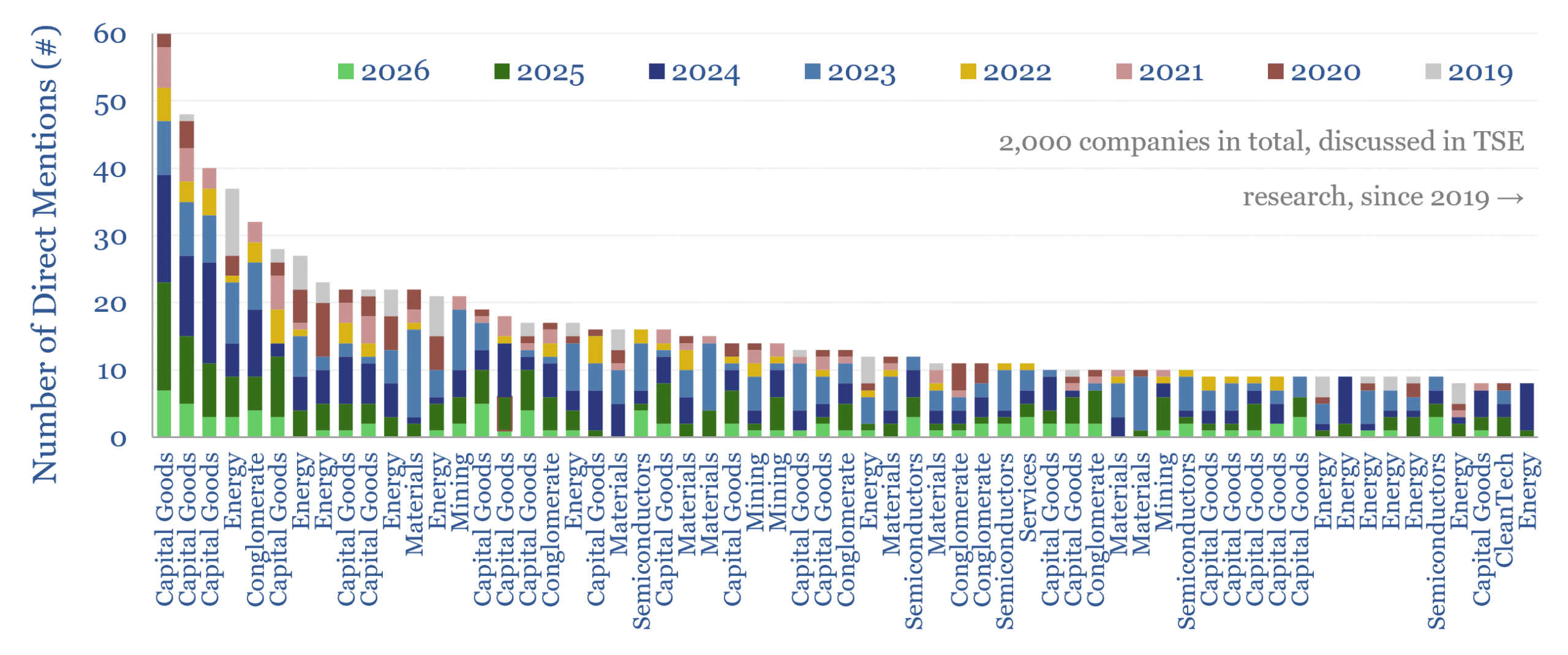 Energy technology and energy transition companies?