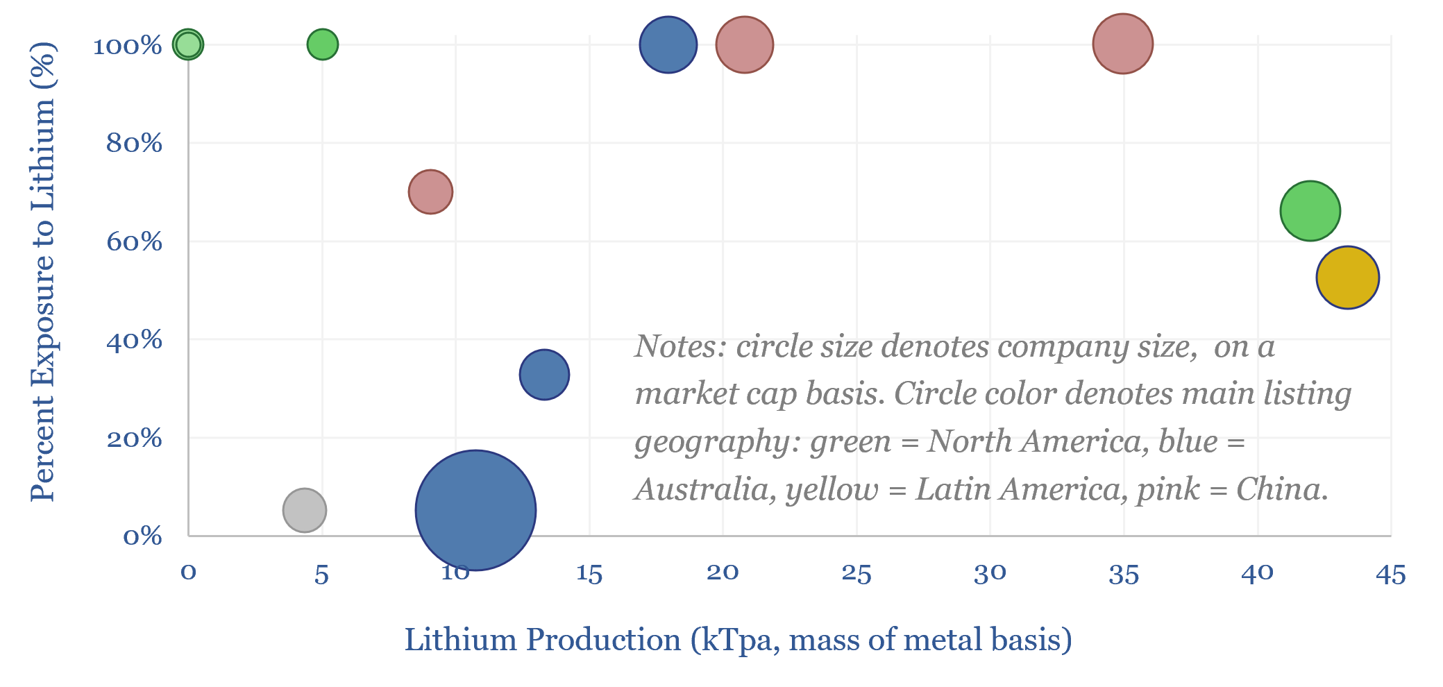 Lithium producers: leading companies?