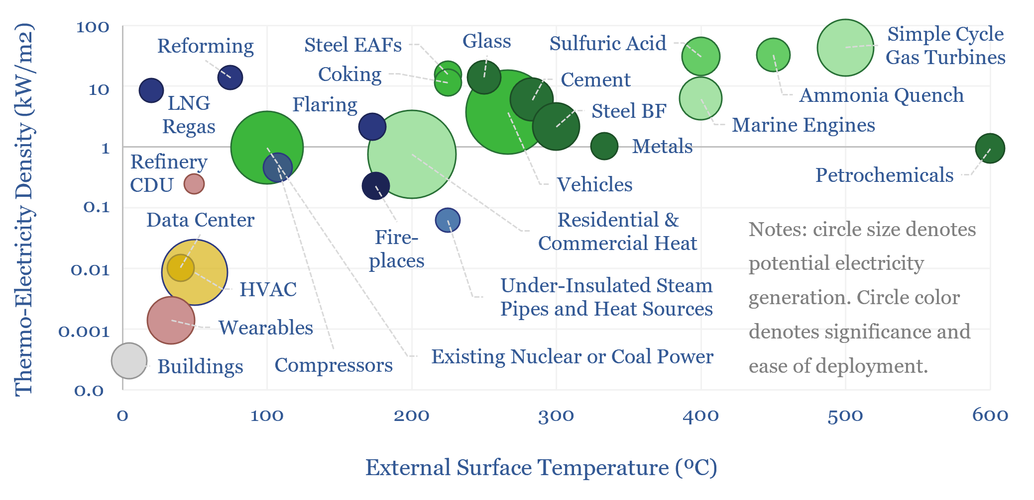 Could thermoelectric materials change the world?