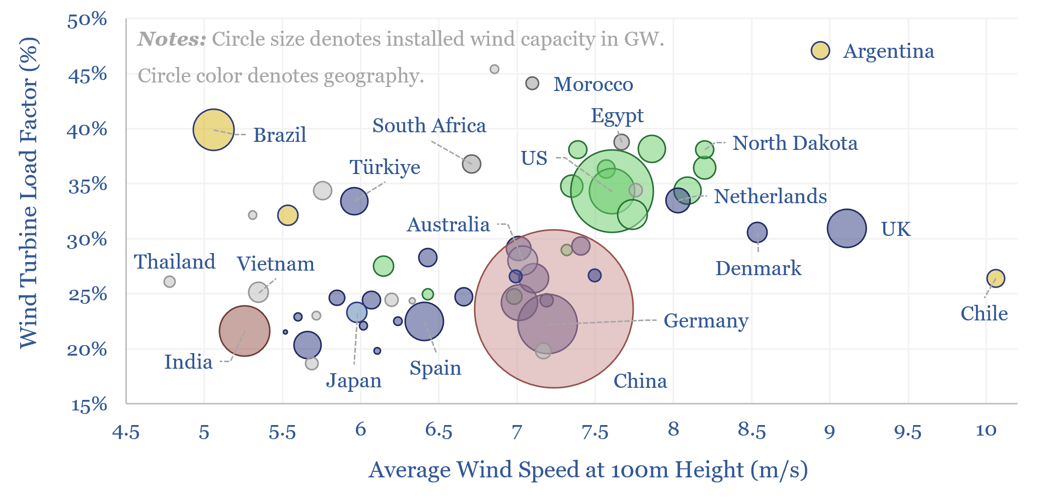 Wind turbine load factors: determined by wind speeds?