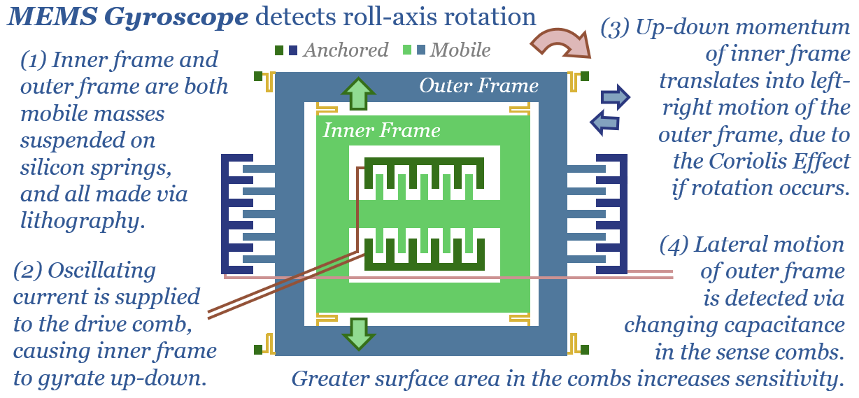 Inertial measurement units: force to reckon with?