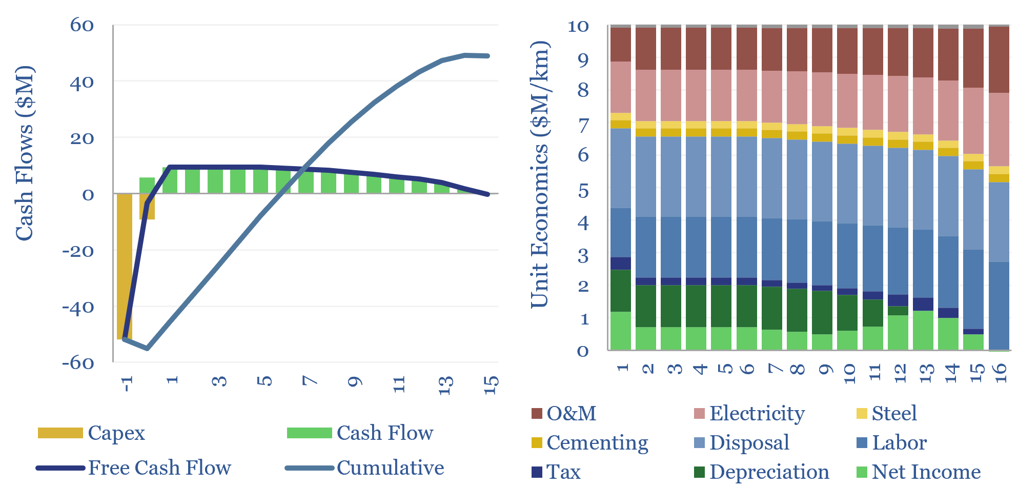 Tunnel boring: the economics?